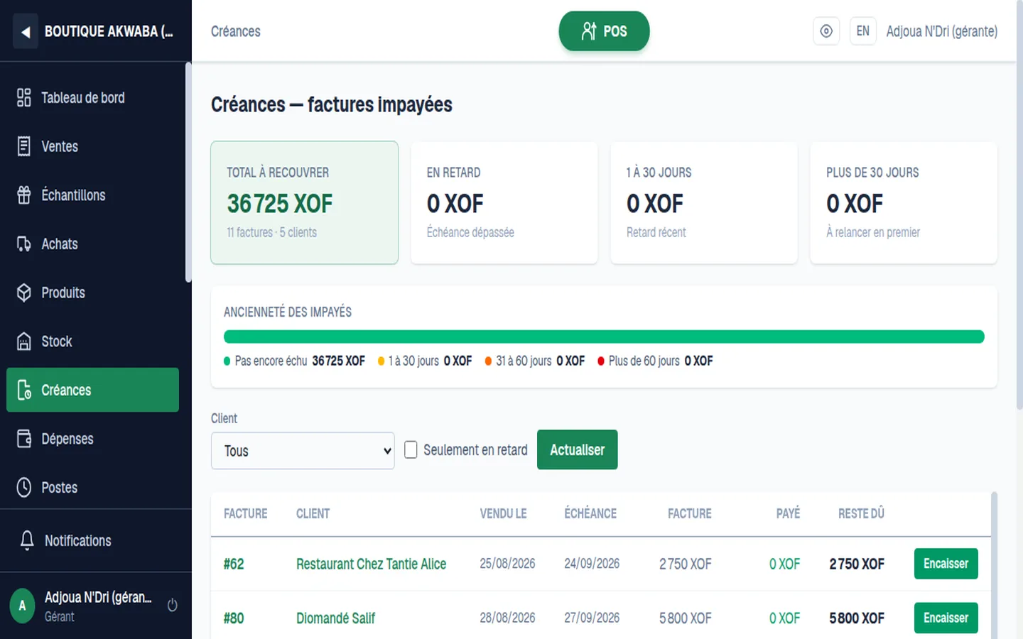 Customer credit — Each customer's statement, unpaid invoices, and how old they are.